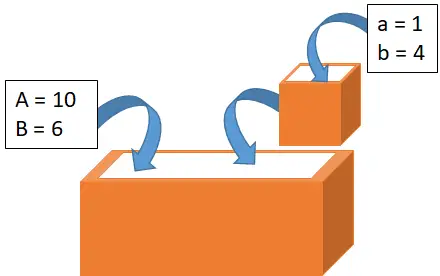 「オブジェクト」の「箱」イメージ